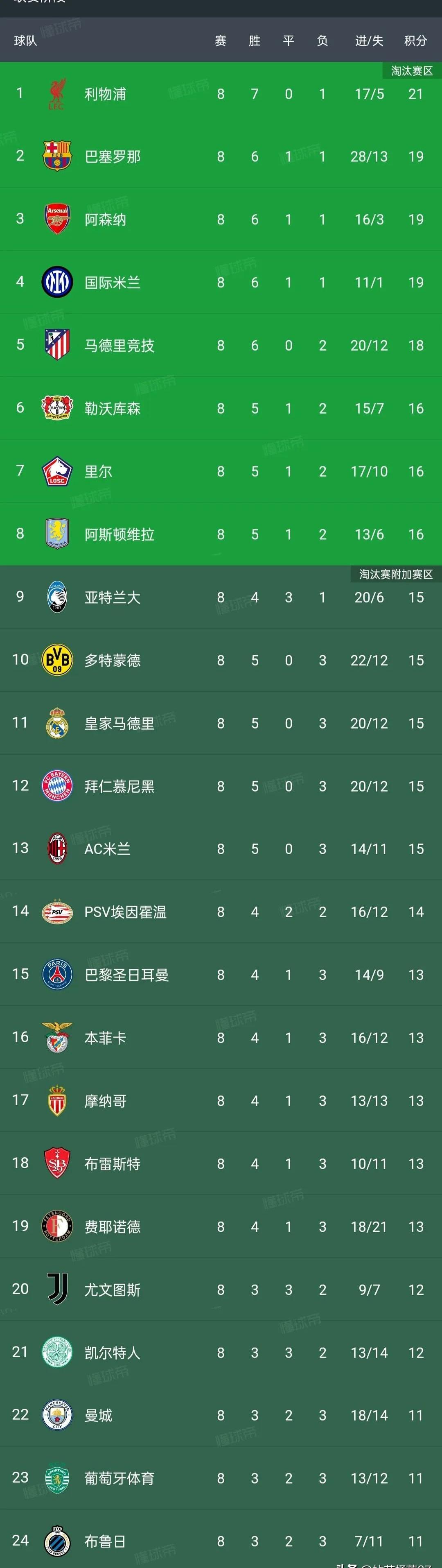 德甲激烈拼杀，比分2-1，关键扑救挽救败局，传球成功率90%，控球率64%的简单介绍