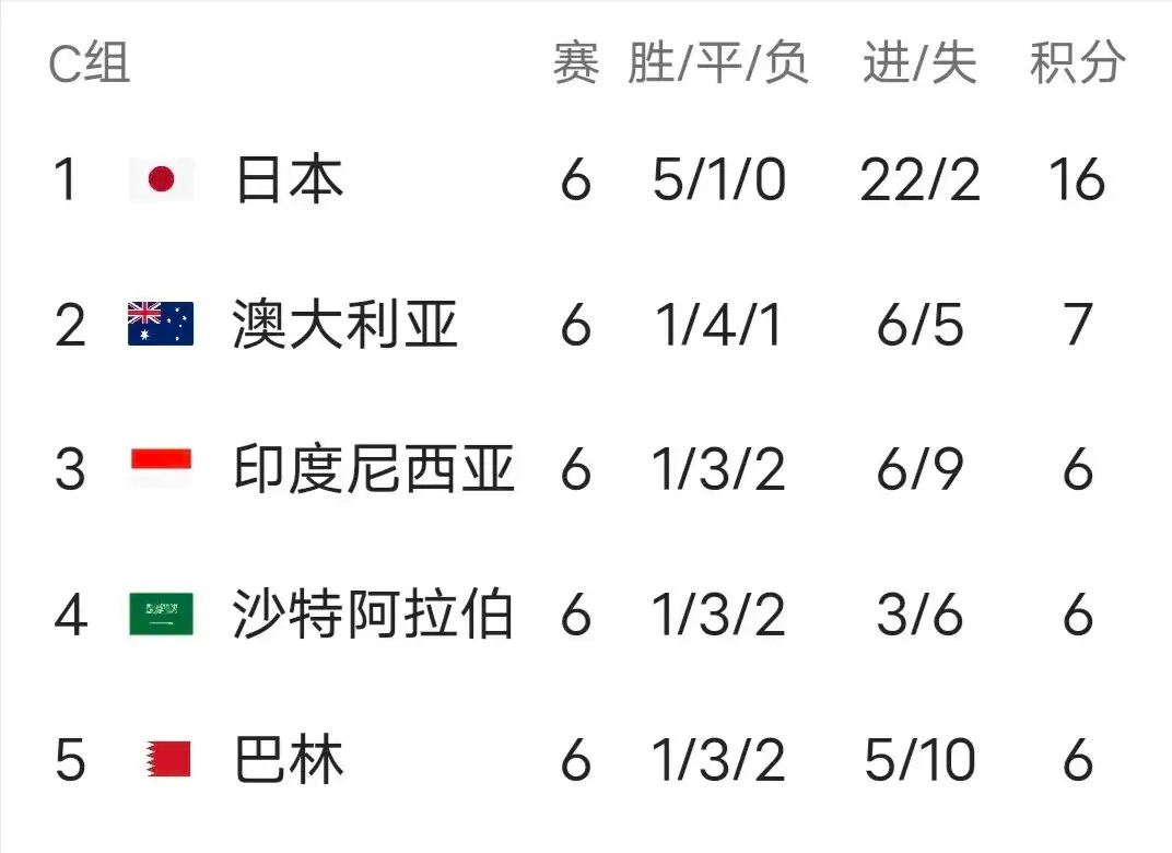 【尘埃落定】本季最佳战绩球队名单公布的简单介绍